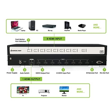 IOGEAR HDMI 8 Port Switch for 4K | Switch Anytime Easily