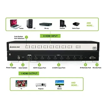 IOGEAR HDMI 8 Port Switch for 4K | Switch Anytime Easily