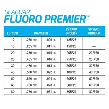 Seaguar Fluoro Premier 100% Fluorocarbon Fishing Line 40lbs, 50yds