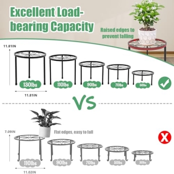 Linpla 5-Pack Metal Plant Stands - Durable & Stylish Elevation