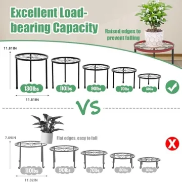 Linpla 5-Pack Metal Plant Stands - Durable & Stylish Elevation