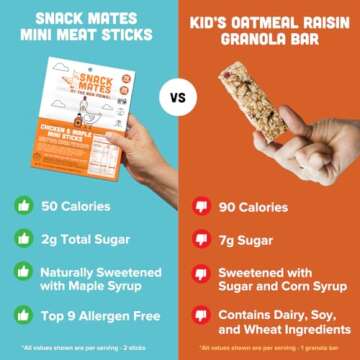 The New Primal Snack Mates Chicken & Maple Sticks, Gluten Free Healthy Snacks for Kids, Low Sugar High Protein Back to School Snacks, Mini Paleo Jerky Meat Stick, 7g Protein, 50 Calories, 40 Pack