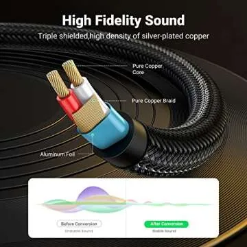 UGREEN 1/8 to 1/4 Stereo Cable - High Fidelity Audio Connection