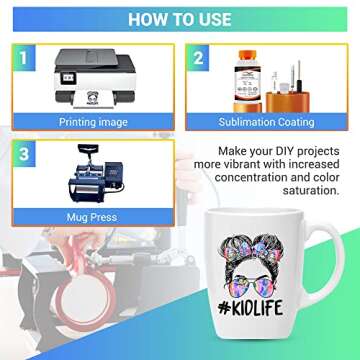 Sublimation Coating Kit - Transform Mugs and More