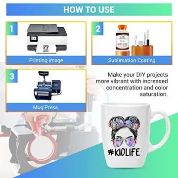 Sublimation Coating Kit - Transform Mugs and More