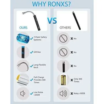 RONXS Rechargeable Lighter for Safe and Easy Lighting