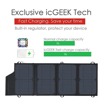 ELEGEEK 22W Foldable Solar Panel Charger for Outdoor Adventures
