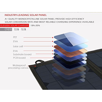 ELEGEEK 22W Foldable Solar Panel Charger for Outdoor Adventures