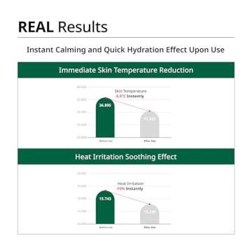 Dr.G Red Blemish Clear Quick Soothing Korean Toner Pads, Pack of 70 - Toner Pads, Toner Pads Korean, Toner Pad, Toner Pads for Face, Toning Pads, Face Toner Pads, Korean Skin Care, K Beauty, Kbeauty