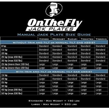Adjustable Manual Boat Jack Plate – High Grade Marine Aluminum – Standard Unit - for up to 30hp Outboard Motors – by On The Fly Jack Plates