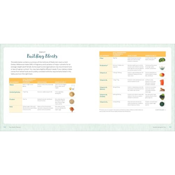 Whole 9 Months Pregnancy Nutrition Guide with Recipes