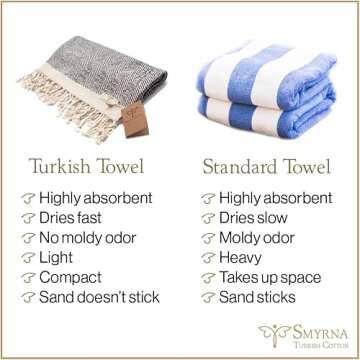 SMYRNA TURKISH COTTON Heritage Series Turkish Beach Towel Oversized, 37x71 inch, Extra Large Quick Dry Sand Free Beach Blanket, Lightweight Cotton Pool, Spa, Travel, Gym, Adult Bath Towel, Black