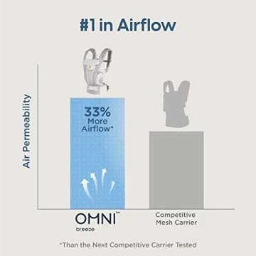 Ergobaby Omni Breeze Carrier for All Carry Positions