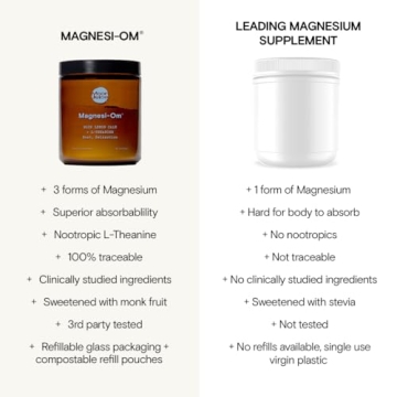 Moon Juice Magnesi-Om Blue Lemon - 30 Servings Magnesium Powder