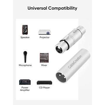 CableCreation XLR Male to Male & Female to Female Adapters