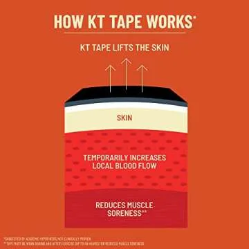 KT Tape Pro Oxygen Kinesiology Athletic Tape with Celliant