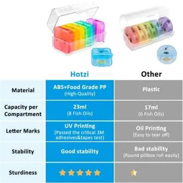 Daviky Weekly Pill Organizer 2 Times a Day, Medicine Am Pm Pill Organizer 7 Day, Large Travel Vitamin Pill Box Twice a Day, Daily Supplement Organizer Pill Container Dispenser Big Medication Case