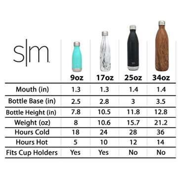 Simple Modern Stainless Steel Vacuum Insulated Double-Walled Wave Bottle, 25oz - Blush (Wave Water Bottle)