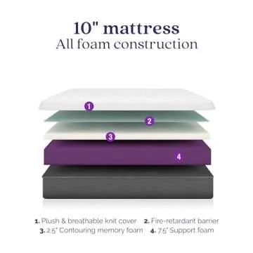 Signature Sleep Memoir Mattress - Comfort Meets Durability