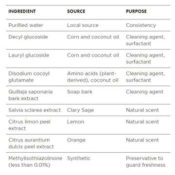 Better Life Natural All-Purpose Cleaner Wipes, Clary Sage & Citrus, 70 ct