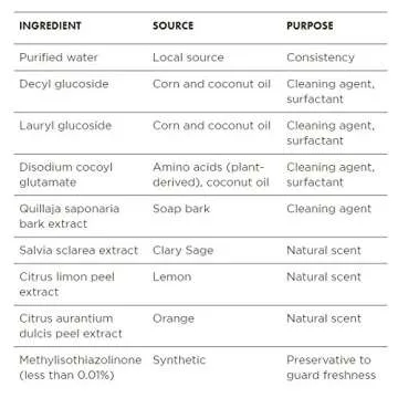 Better Life Natural All-Purpose Cleaner Wipes, Clary Sage & Citrus, 70 ct