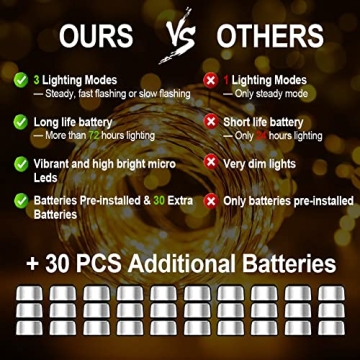 Enchanting MUMUXI 7.2ft Fairy Lights Battery Operated