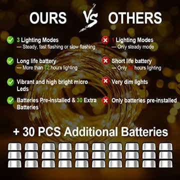 Enchanting MUMUXI 7.2ft Fairy Lights Battery Operated