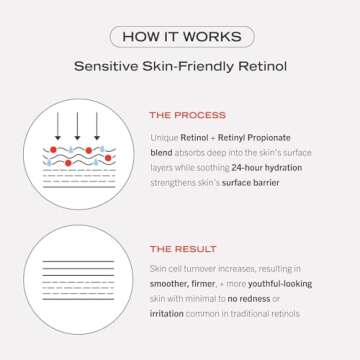 First Aid Beauty - 0.3% Retinol Complex Serum with Peptides, Designed for Sensitive Skin, Helps Visibly Improve Lines and Wrinkles with Less Irritation than Traditional Retinol, Non-Comedogenic, 1 oz