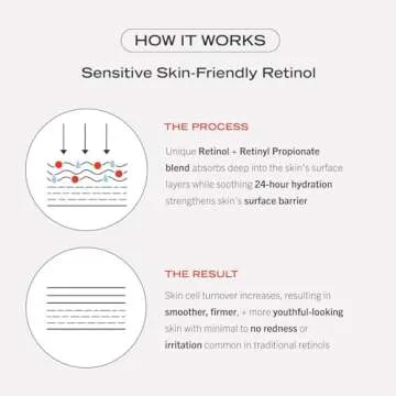 First Aid Beauty - 0.3% Retinol Complex Serum with Peptides, Designed for Sensitive Skin, Helps Visibly Improve Lines and Wrinkles with Less Irritation than Traditional Retinol, Non-Comedogenic, 1 oz