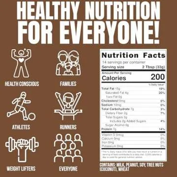 Fit Butters S'Mores Peanut Butter Spread - Added Protein and Coconut Oil, Low Carb, Low Sugar, Complete Protein Dessert Flavored Nut Butter