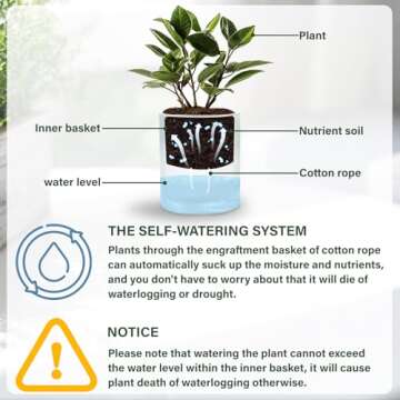 Llanguagebasin Self Watering Planter,Indoor Plants Pots for 4 Inch,2 Pack Clear White Plastic Flower...