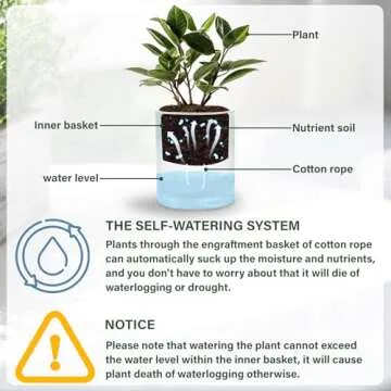 Llanguagebasin Self Watering Planter,Indoor Plants Pots for 4 Inch,2 Pack Clear White Plastic Flower...