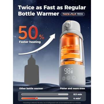 BOLOLO Portable Milk Warmer Pro for Travel, Detachable Design for Easily Clean, Portable Bottle Warmer with Fast Heating, 17.5 Ounces and Large Battery Life Meet Your Feeding Needs.