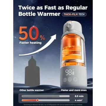 BOLOLO Portable Milk Warmer Pro for Travel, Detachable Design for Easily Clean, Portable Bottle Warmer with Fast Heating, 17.5 Ounces and Large Battery Life Meet Your Feeding Needs.