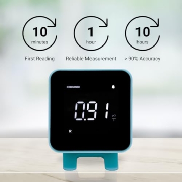 EcoBlu Radon Detector for Quick Accurate Monitoring