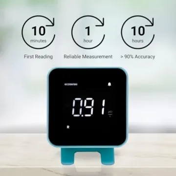 EcoBlu Radon Detector for Quick Accurate Monitoring