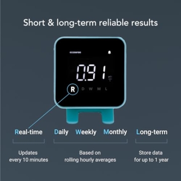 EcoBlu Radon Detector for Quick Accurate Monitoring