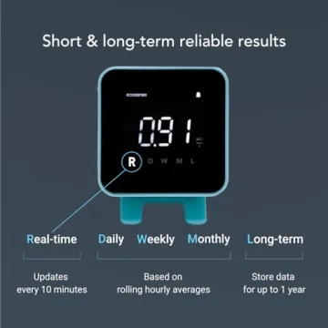 EcoBlu Radon Detector for Quick Accurate Monitoring