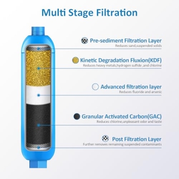 BELVITA RV Inline Water Filter - Safe Drinking Water Anytime