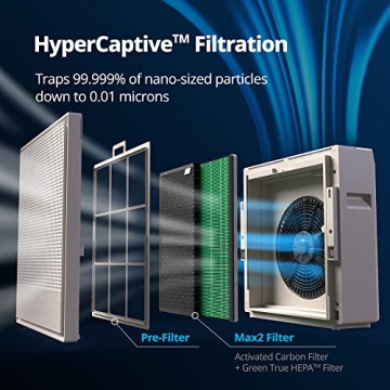 COWAY Air Purifier Large Room Smart Rapid Mode 3yr Warranty