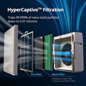 COWAY Air Purifier Large Room Smart Rapid Mode 3yr Warranty