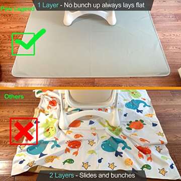 Paw Legend Washable Highchair Splat Mat - Anti-Slip Companion