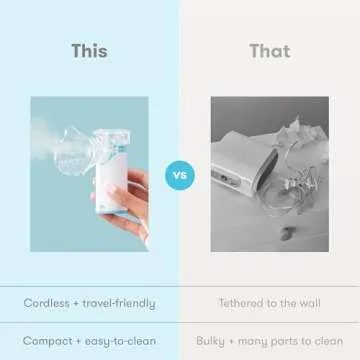 Frida Baby Nebulizer for Babies, Portable Nebulizer for Kids, Babies & Infants, Ultra-Quiet Handheld Nebulizer with Mask + Diffuser, Congestion + Flu Relief