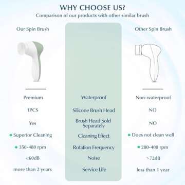 COSLUS Facial Cleansing Brush Silicone Face Scrubber: 7 in 1 FBS-D Electric Exfoliating Rotating Mas...