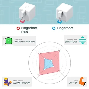 MoesGo Smart Bluetooth Fingerbot Plus for Easy Home Automation