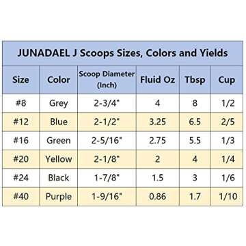 JUNADAEL J Portion Scoop, 4 OZ Scooper, #8 Disher Scoop, 8 Tbsp Cupcake Scoop, 1/4 Cup Cookie Scoop, Grey Handle, for Portion Control, Cookie Dough, Cupcake Batter, Ice Cream