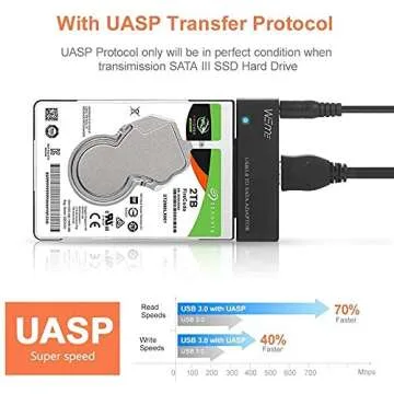 WEme USB 3.0 to SATA Adapter for 2.5 3.5 Inch Drives