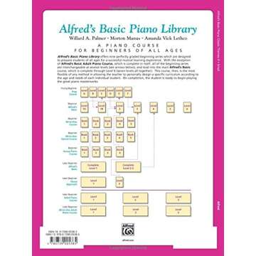 Alfred's Basic Piano Library Classic Themes, Bk 4 - Your Perfect Companion for Mastering Classic Pie...