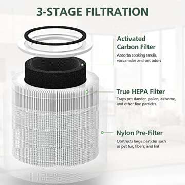 Core 300 Replacement Filter for LEVOIT Core300-P Core 300 Core 300s Air Purifier, Core 300-RF, 3-in-1 H13 True HEPA, Activated Carbon System, White, 2 Pack