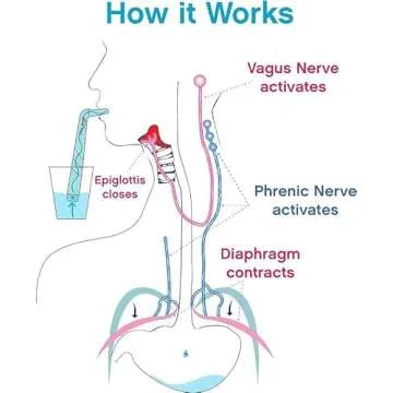 HiccAway Hiccup Straw - Stops Hiccups Naturally & Fast - As Seen On Shark Tank - Clinically Proven Relief for All Ages, Children & Adults - Safe, Lightweight, & Reusable (HiccAway Green) 1 Pack